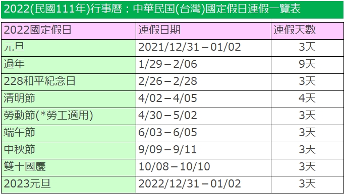 2022年 台湾の連休一覧